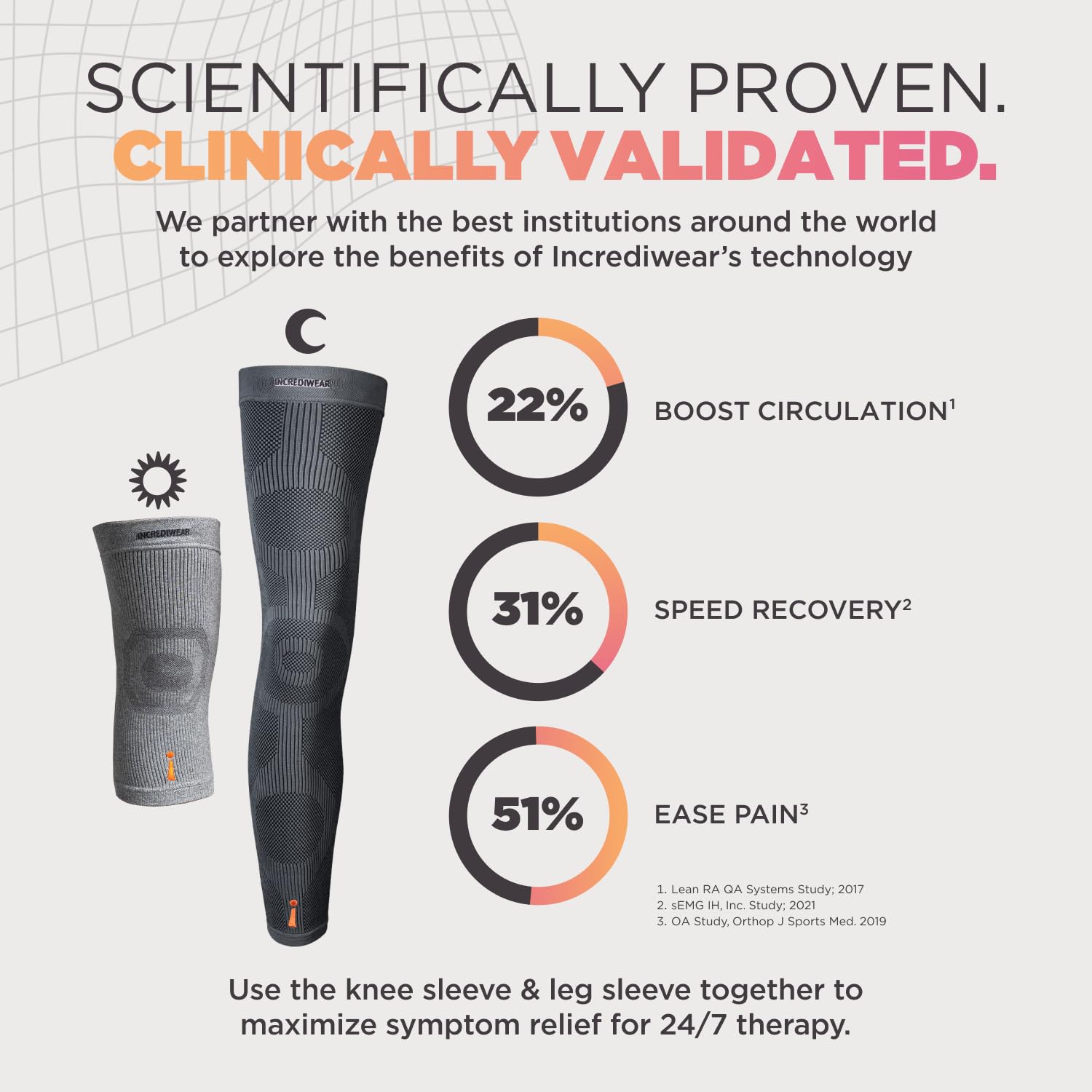 Incrediwear Knee Sleeve for Knee Support and Recovery

