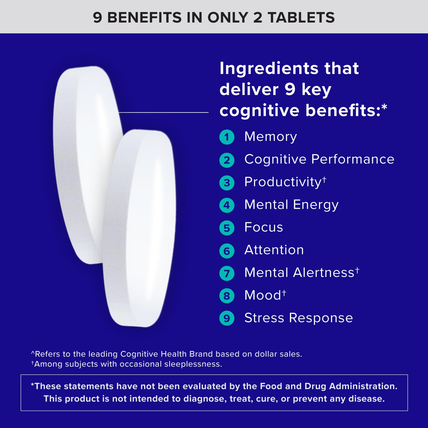 Qunol Brain Health Memory Citicoline & Magnesium L-Threonate

