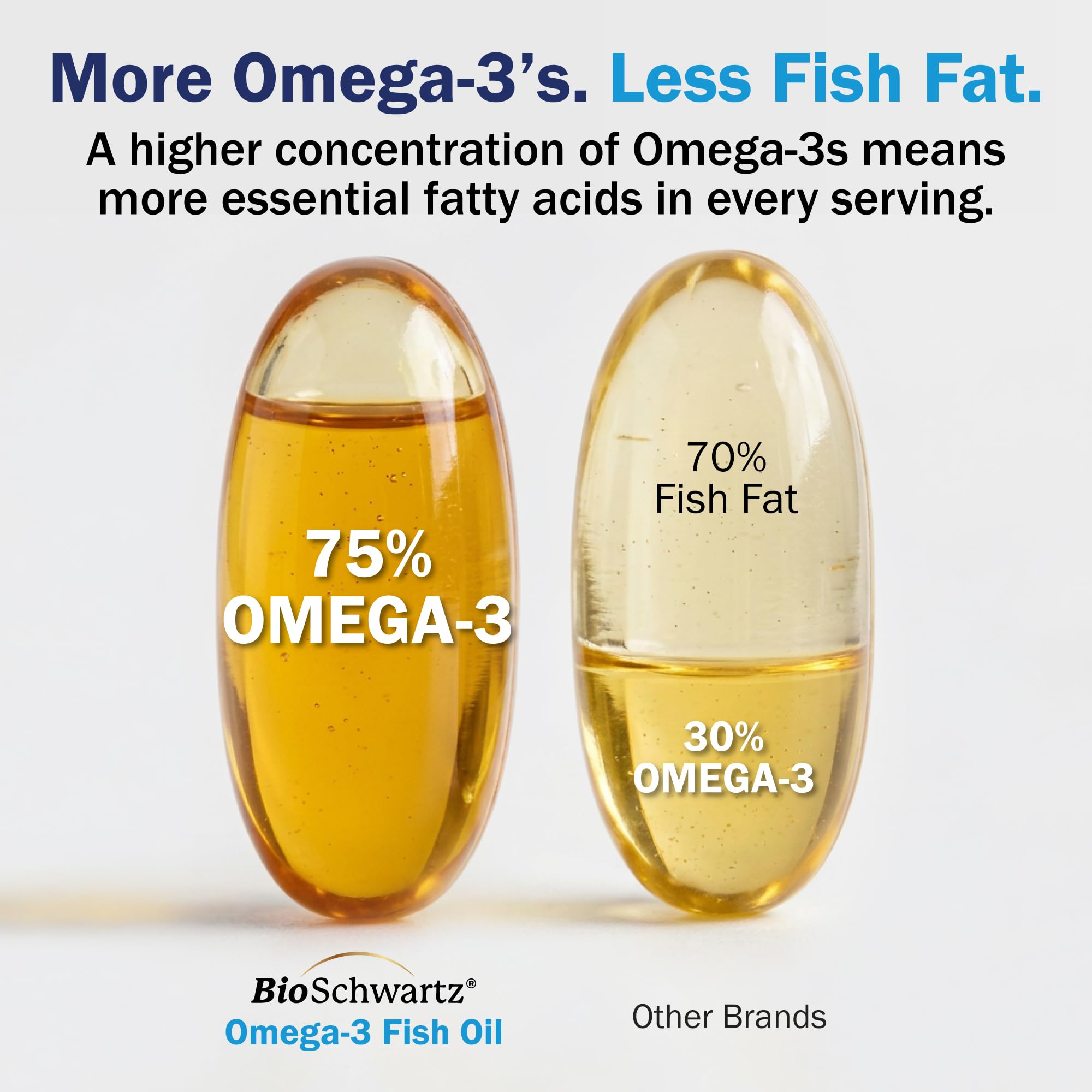 BioSchwartz Omega-3 Fish Oil Softgels - Burpless Lemon

