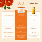 Jupi Wellness Formula Dietary Supplement | Daily Support

