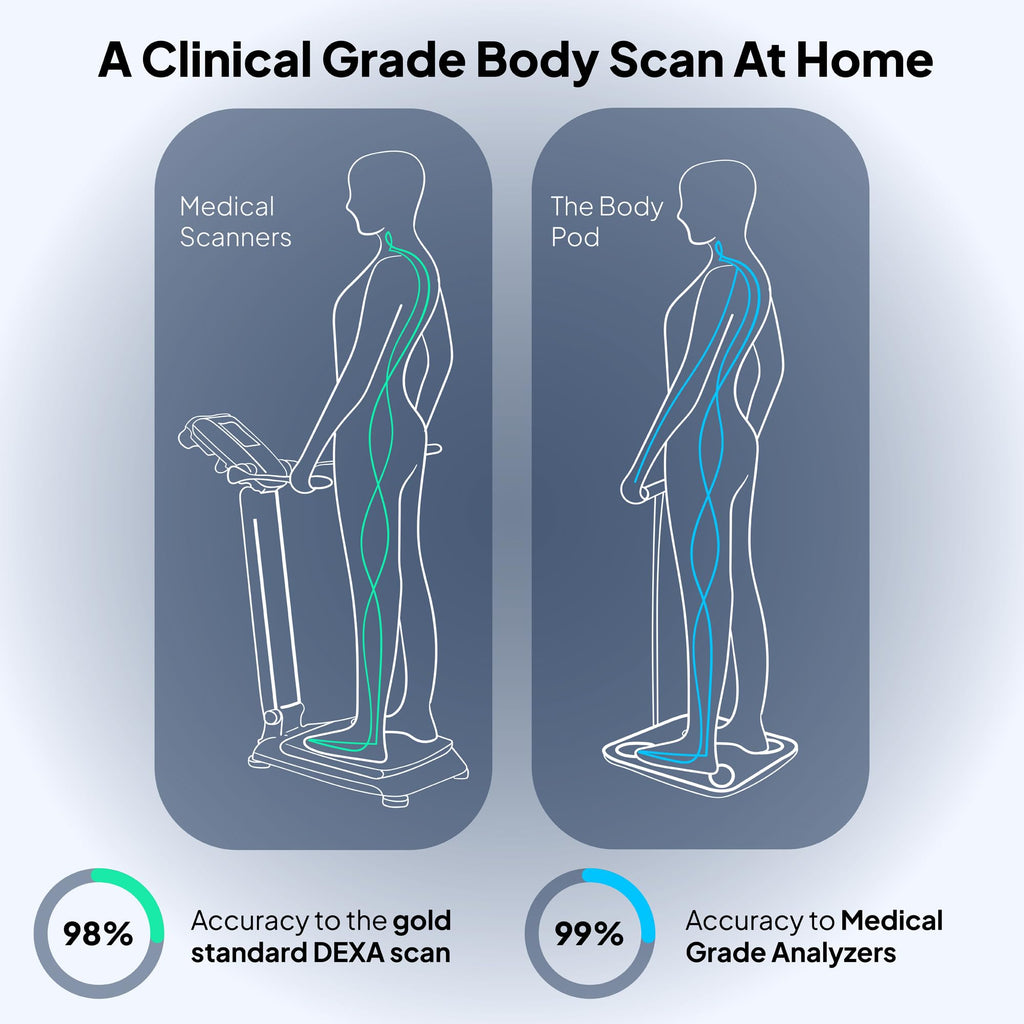 Hume Health Body Pod: Home Body Analyzer with Bluetooth App

