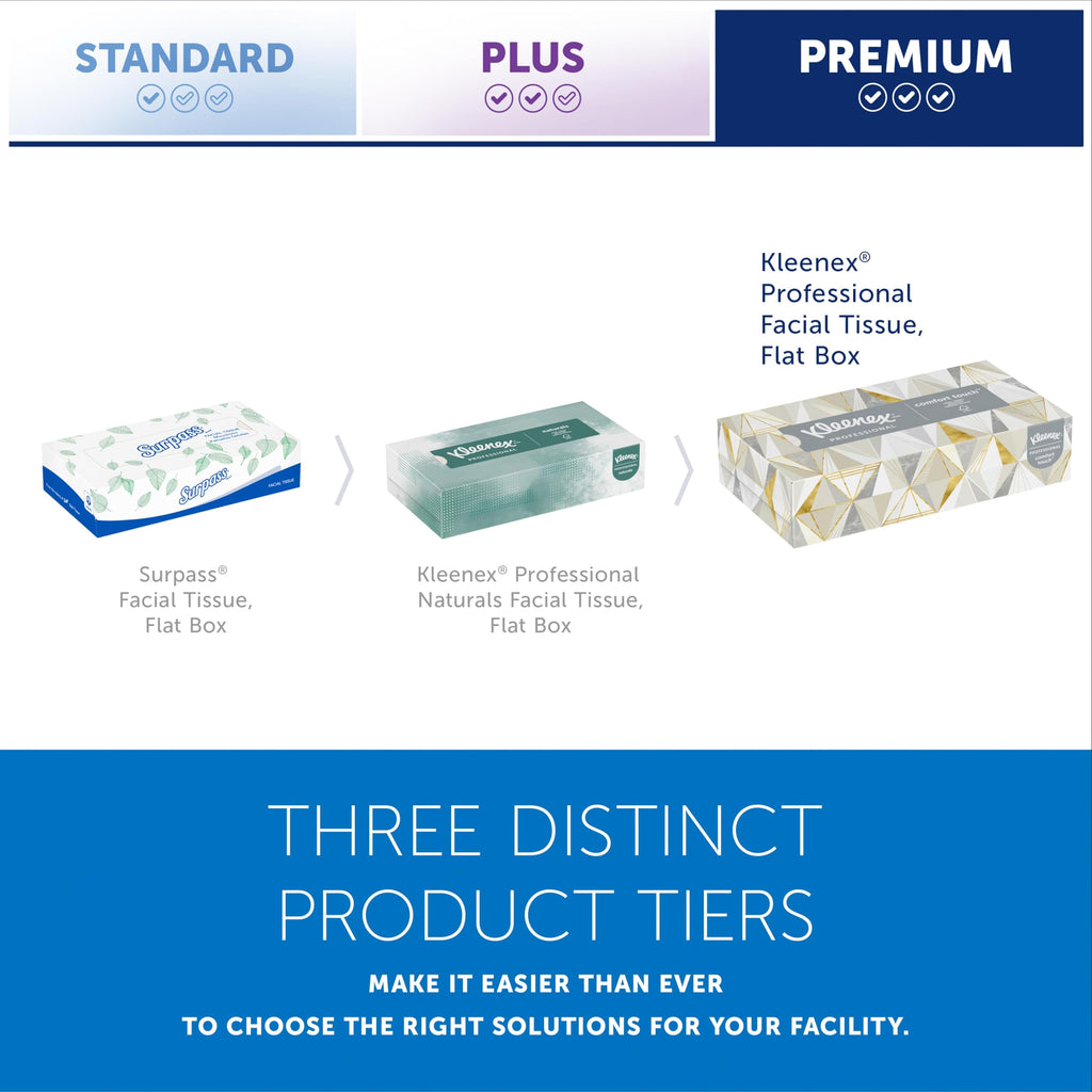 Kleenex Professional Facial Tissue Bulk Case

