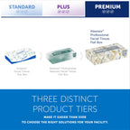 Kleenex Professional Facial Tissue Bulk Case

