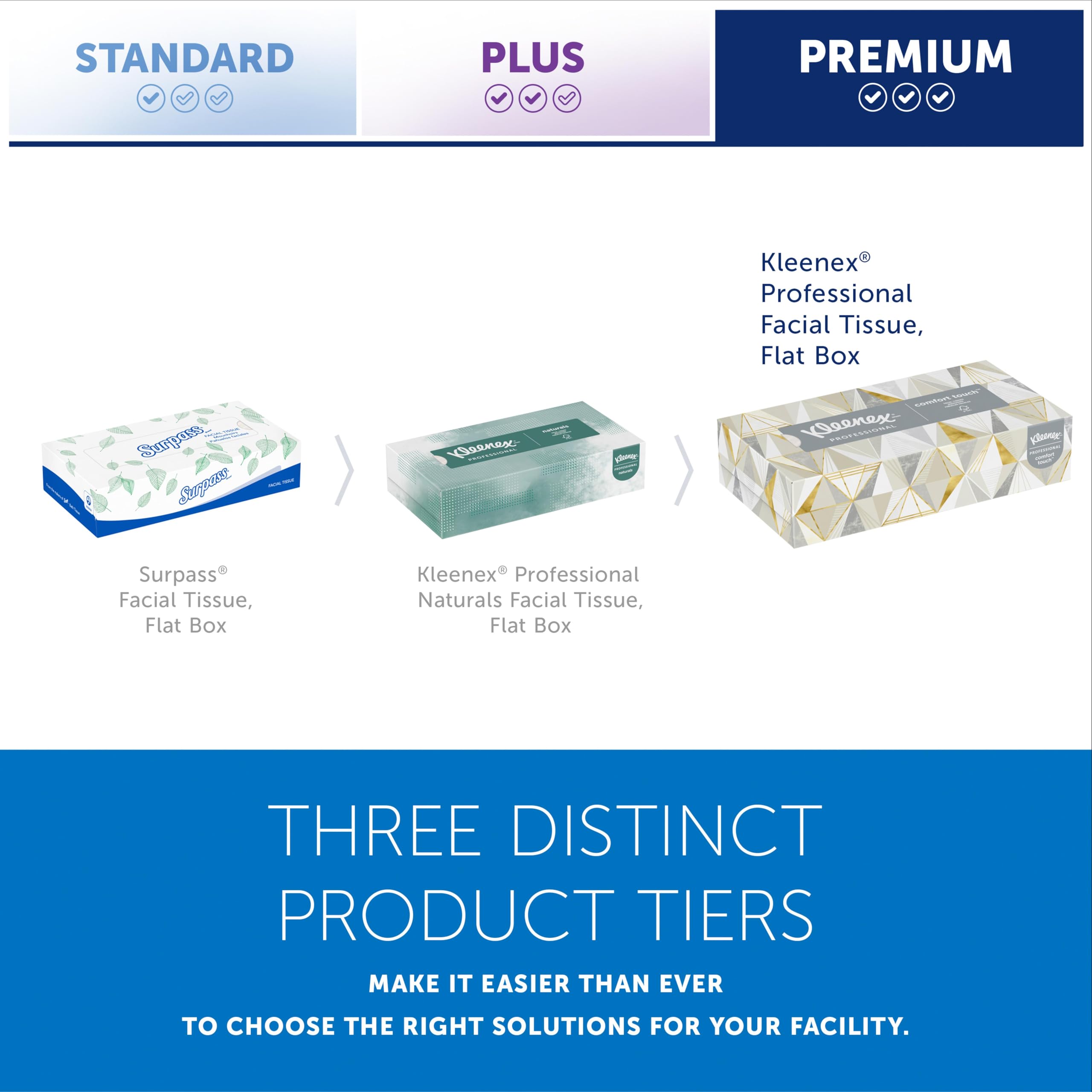 Kleenex Professional Facial Tissue Bulk Case


