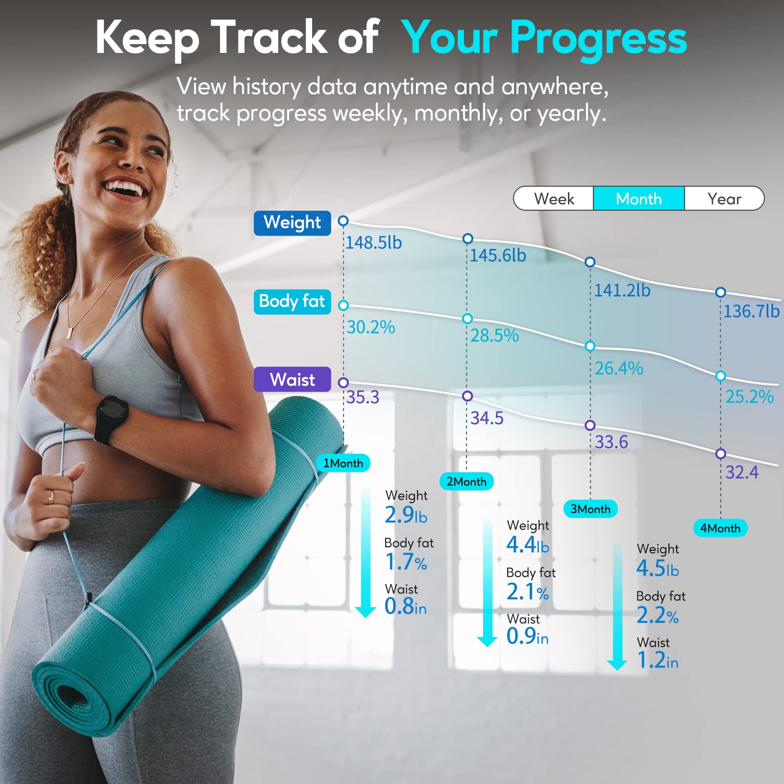 Arboleaf Digital Body Measuring Tape

