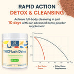 Hesperilyntis Detox Powder — 25-in-1 Herbal Blend

