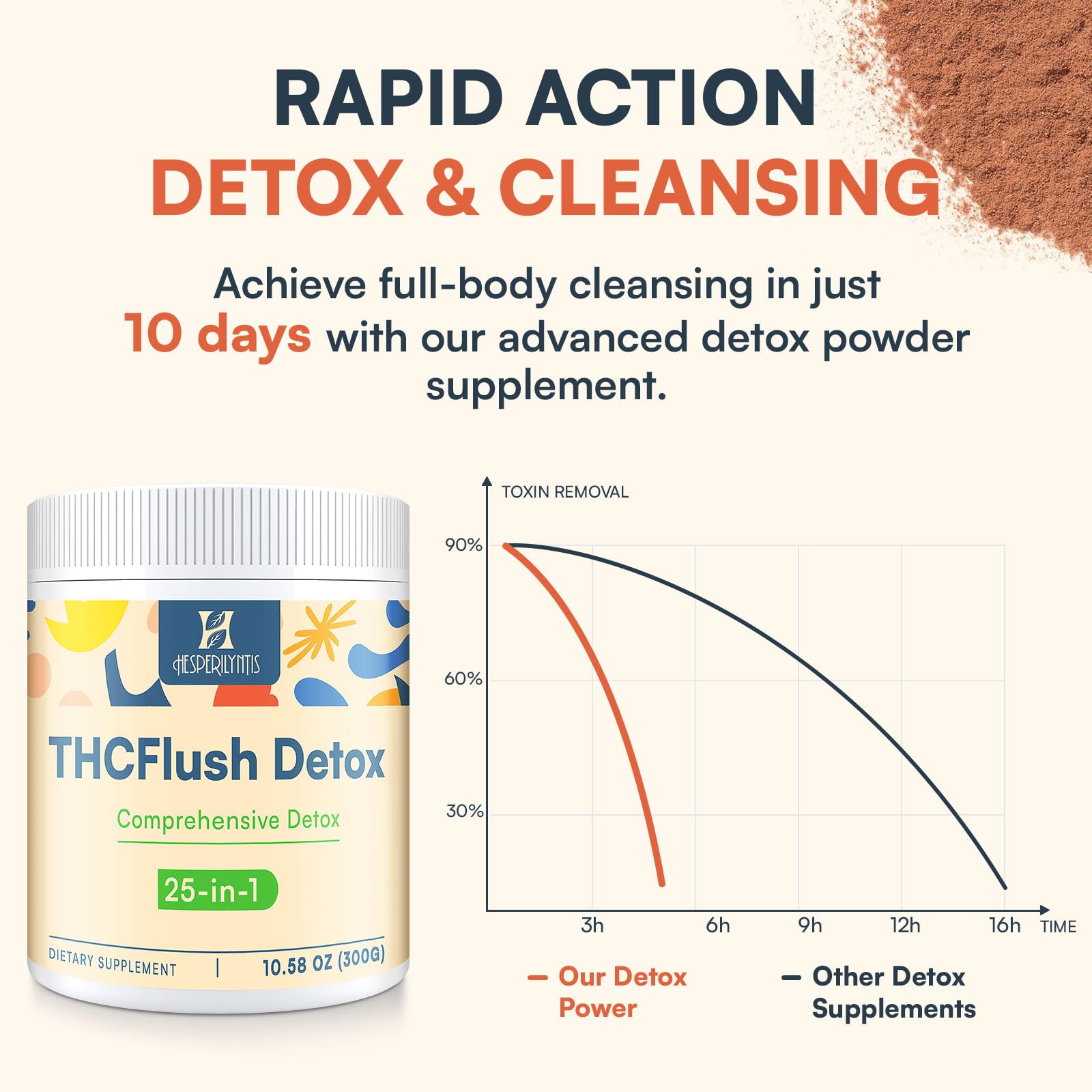 Hesperilyntis Detox Powder — 25-in-1 Herbal Blend


