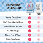 Electrolyte Sticks by Legendairy Milk She's Thirsty

