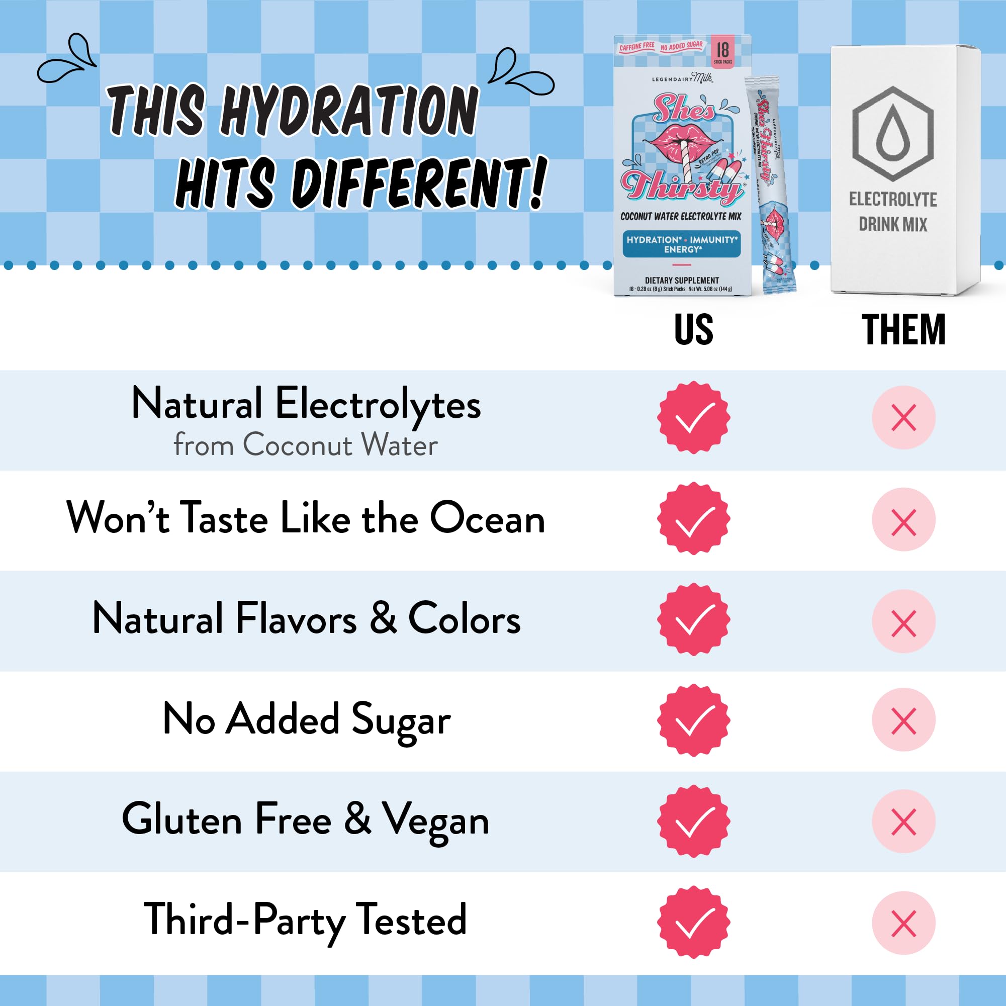 Electrolyte Sticks by Legendairy Milk She's Thirsty

