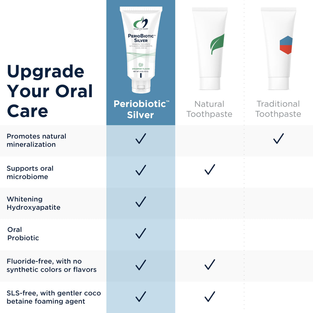 Designs for Health PerioBiotic Hydroxyapatite Toothpaste

