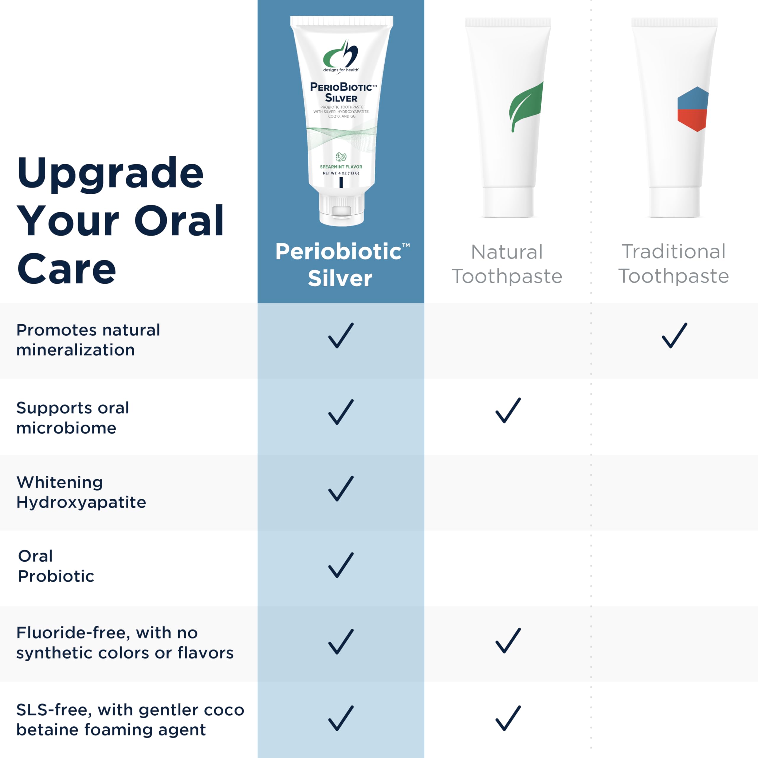 Designs for Health PerioBiotic Hydroxyapatite Toothpaste

