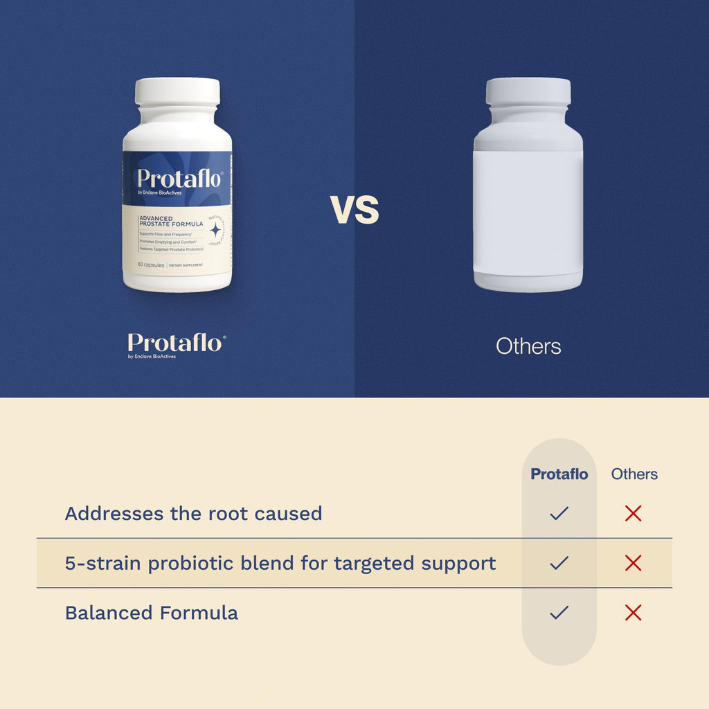 Prostate Health Supplement for Men with Botanicals


