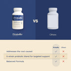 Prostate Health Supplement for Men with Botanicals

