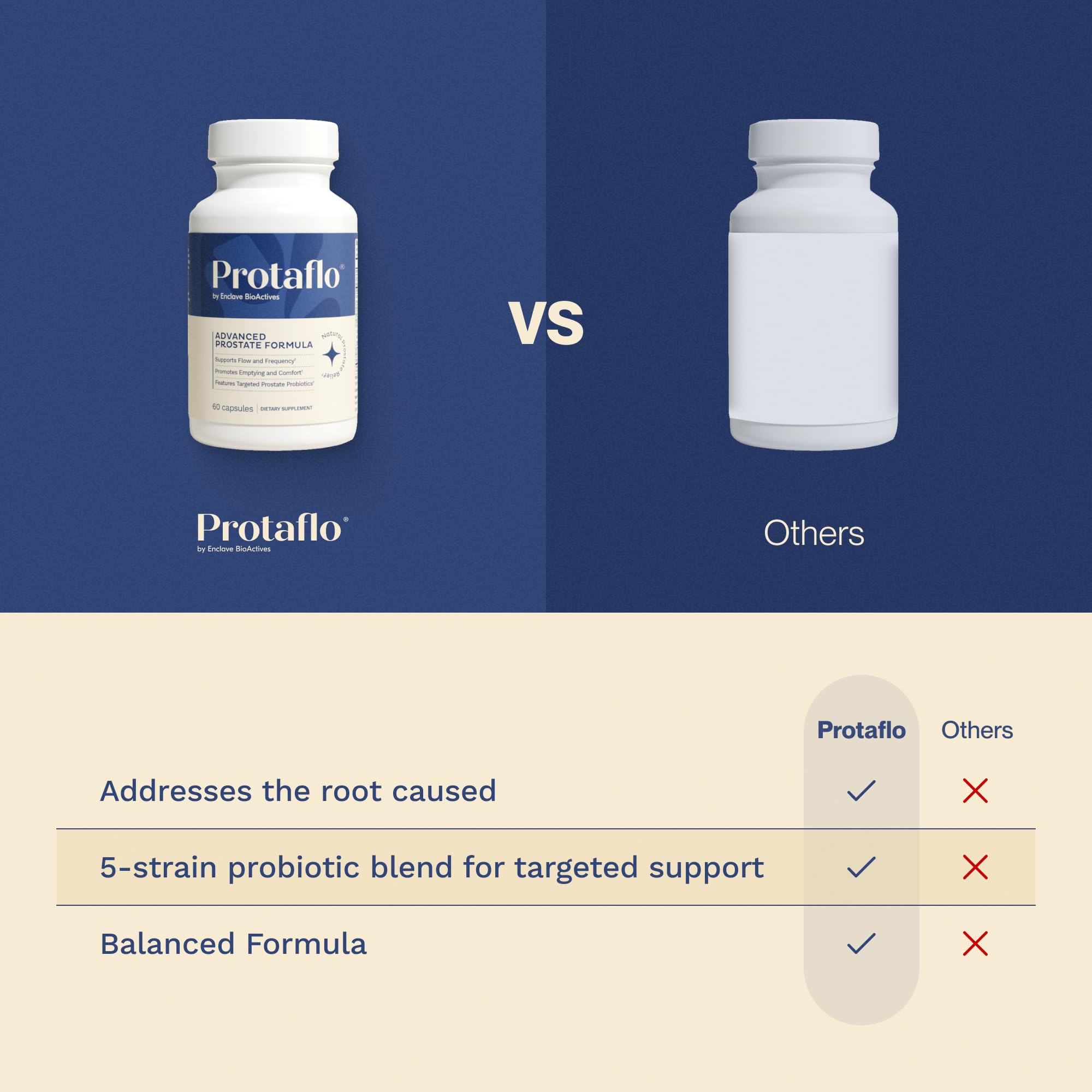 Prostate Health Supplement for Men with Botanicals

