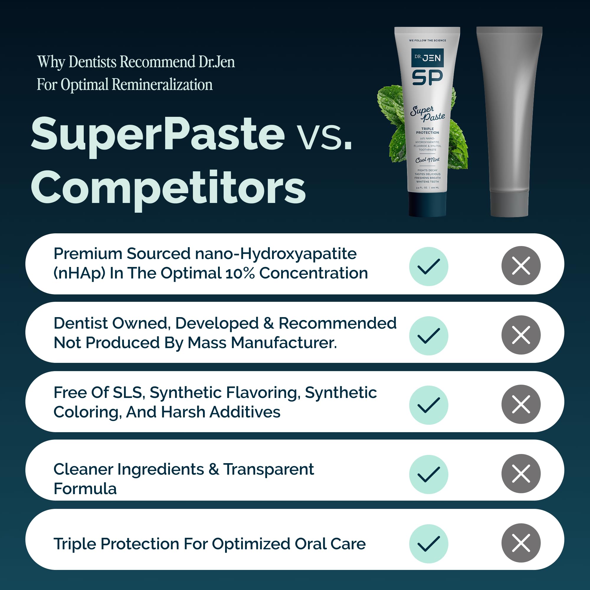 Dr. Jen Toothpaste with Nano Hydroxyapatite and Fluoride

