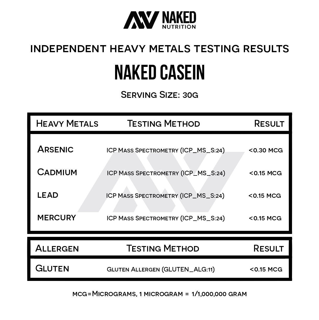 NAKED Casein Micellar Protein Powder – NSF Certified

