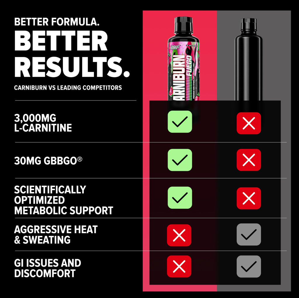 Nutrex Carniburn Liquid L-Carnitine – Stimulant-Free Booster

