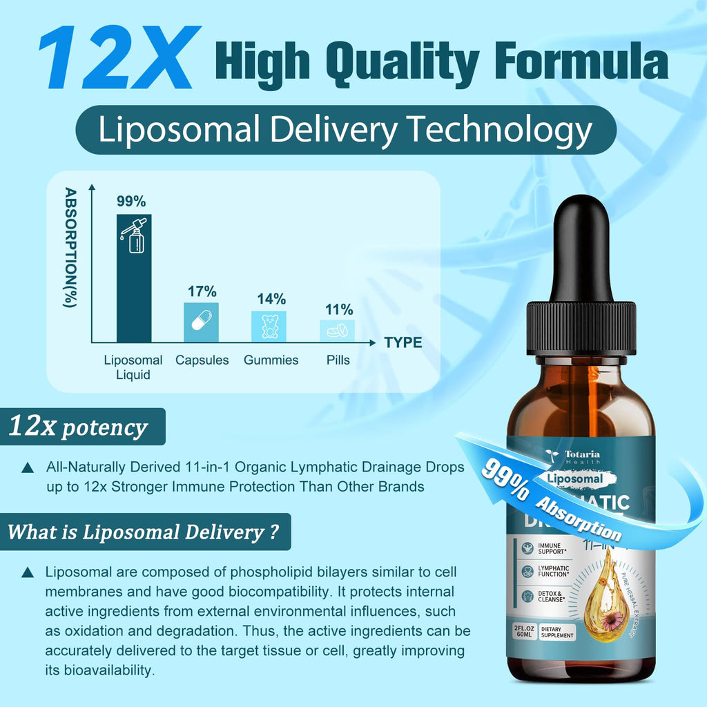 Totaria Liposomal Lymphatic Drops – 11-in-1 Organic Lymphatic Support

