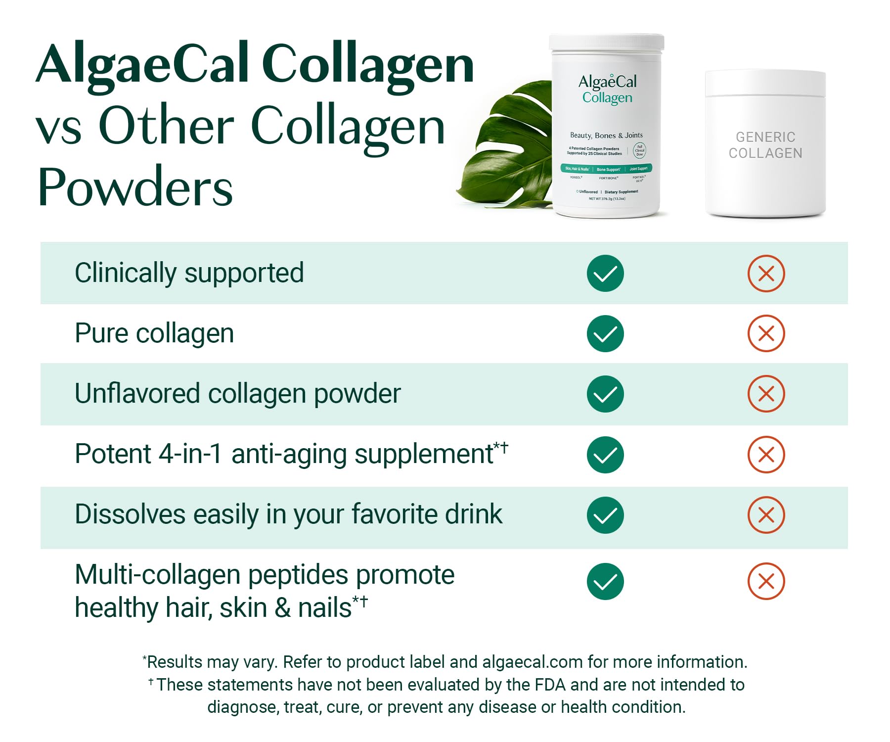 ALGAECAL Collagen Peptides Powder – Multi-Collagen Blend


