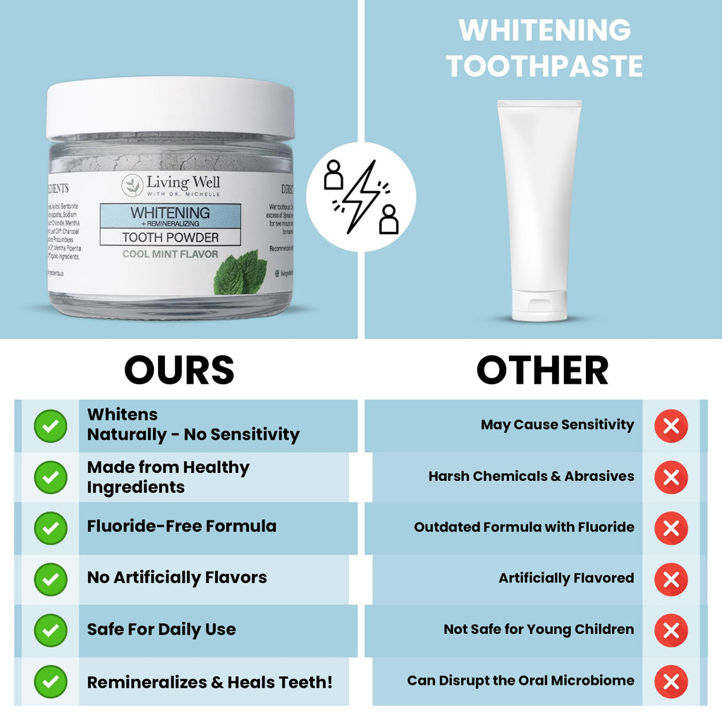 Dr. Michelle Tooth Powder Fluoride-Free Hydroxyapatite Enamel

