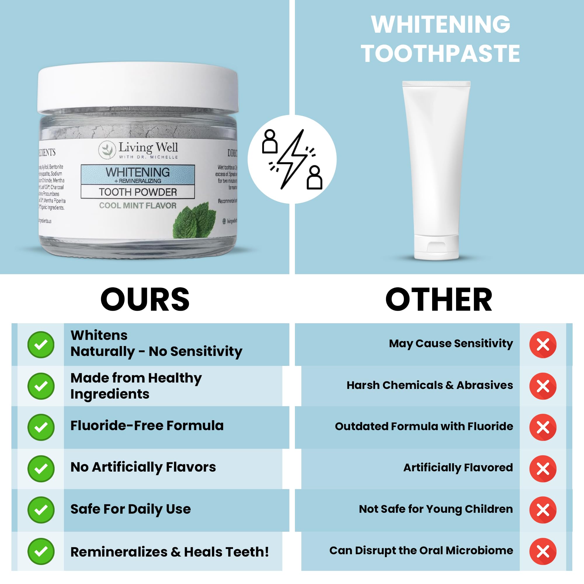 Dr. Michelle Tooth Powder Fluoride-Free Hydroxyapatite Enamel


