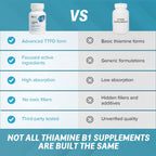 Objective Nutrients Thiamax Thiamine B1 for Energy & Focus

