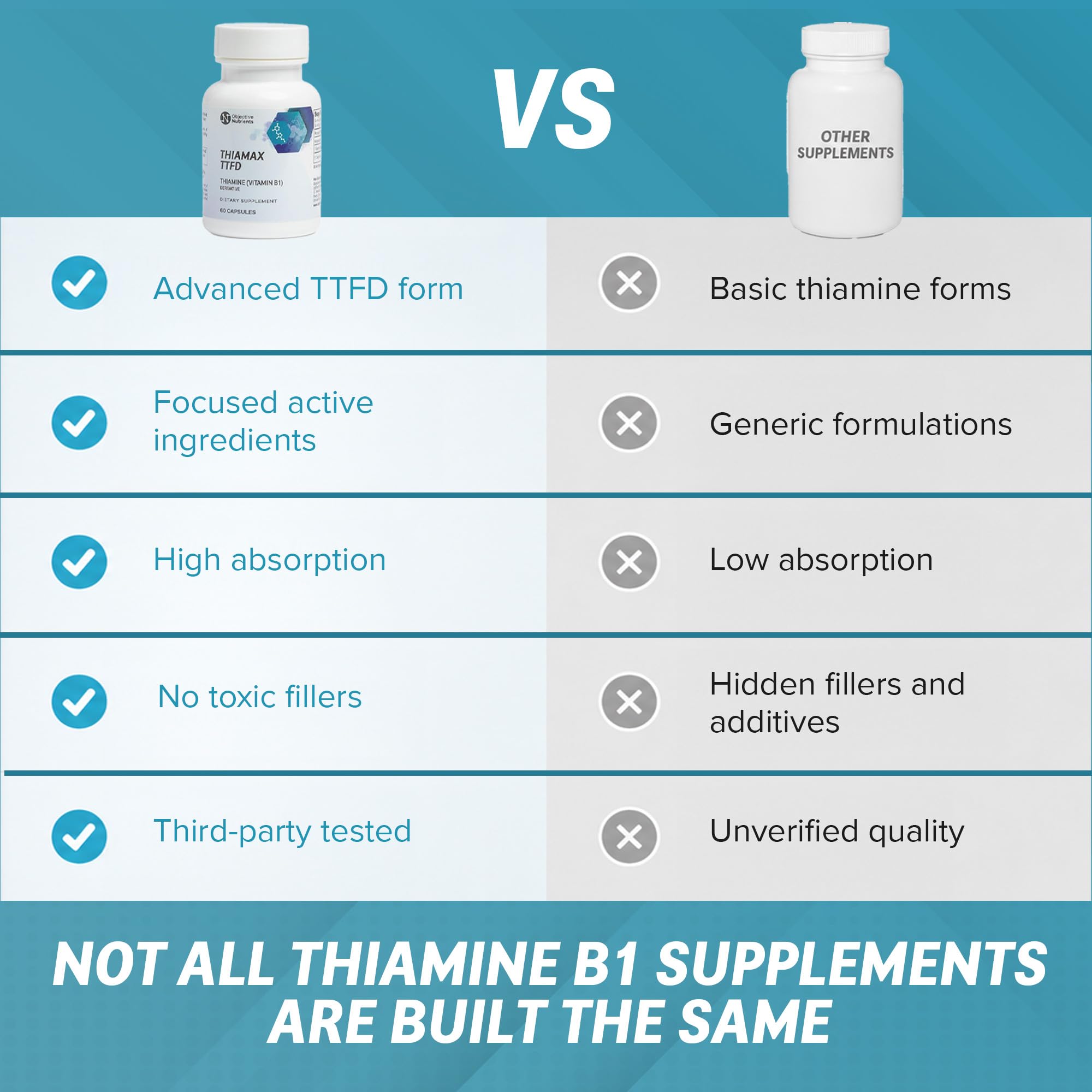 Objective Nutrients Thiamax Thiamine B1 for Energy & Focus

