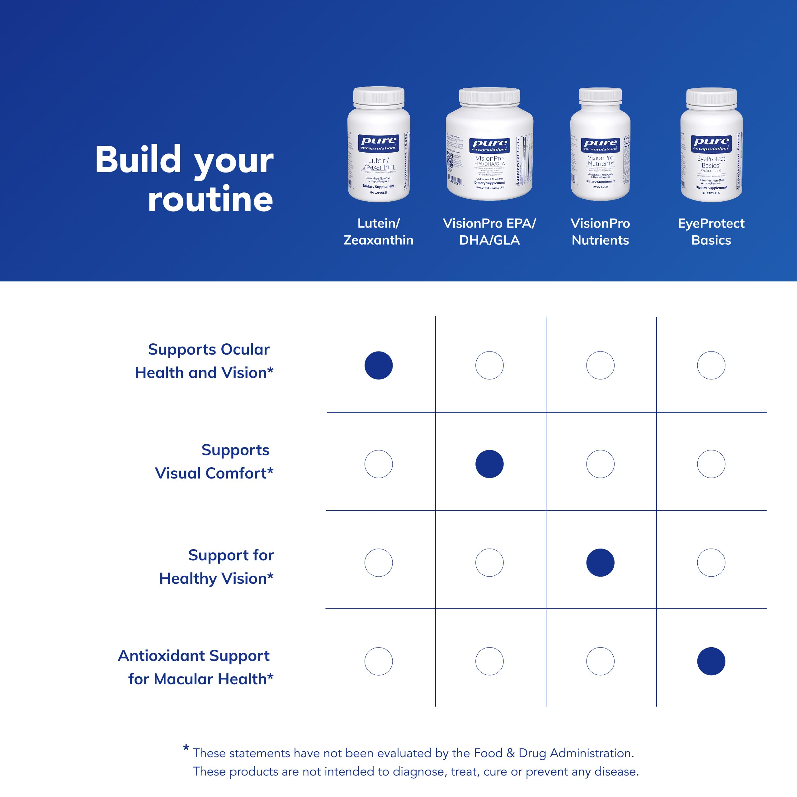 Pure Encapsulations Lutein & Zeaxanthin for Vision

