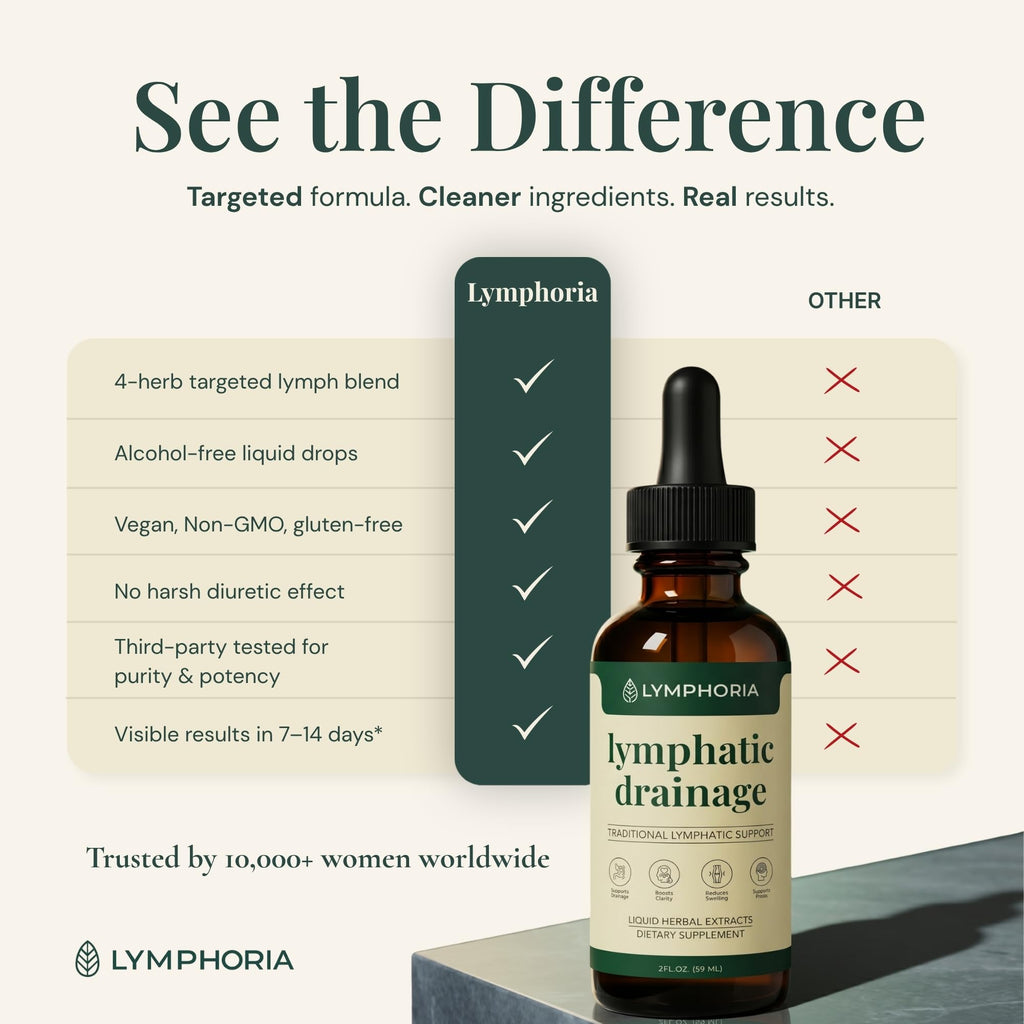 Lymphoria Lymphatic Drops for Bloat Relief Alcohol-Free

