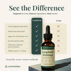 Lymphoria Lymphatic Drops for Bloat Relief Alcohol-Free

