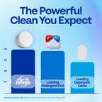 Earth Breeze Dishwasher Tablets | Easy Dish Cleaning


