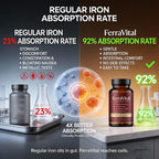 FerraVital Iron Supplement for Women Ferritin Support

