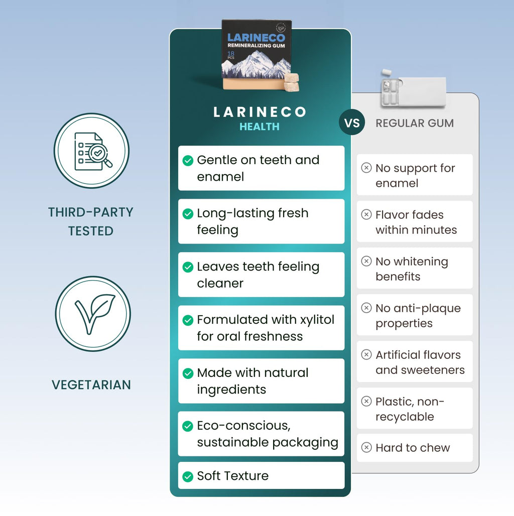 Larineco Nano Hydroxyapatite Remineralizing Gum | Xylitol

