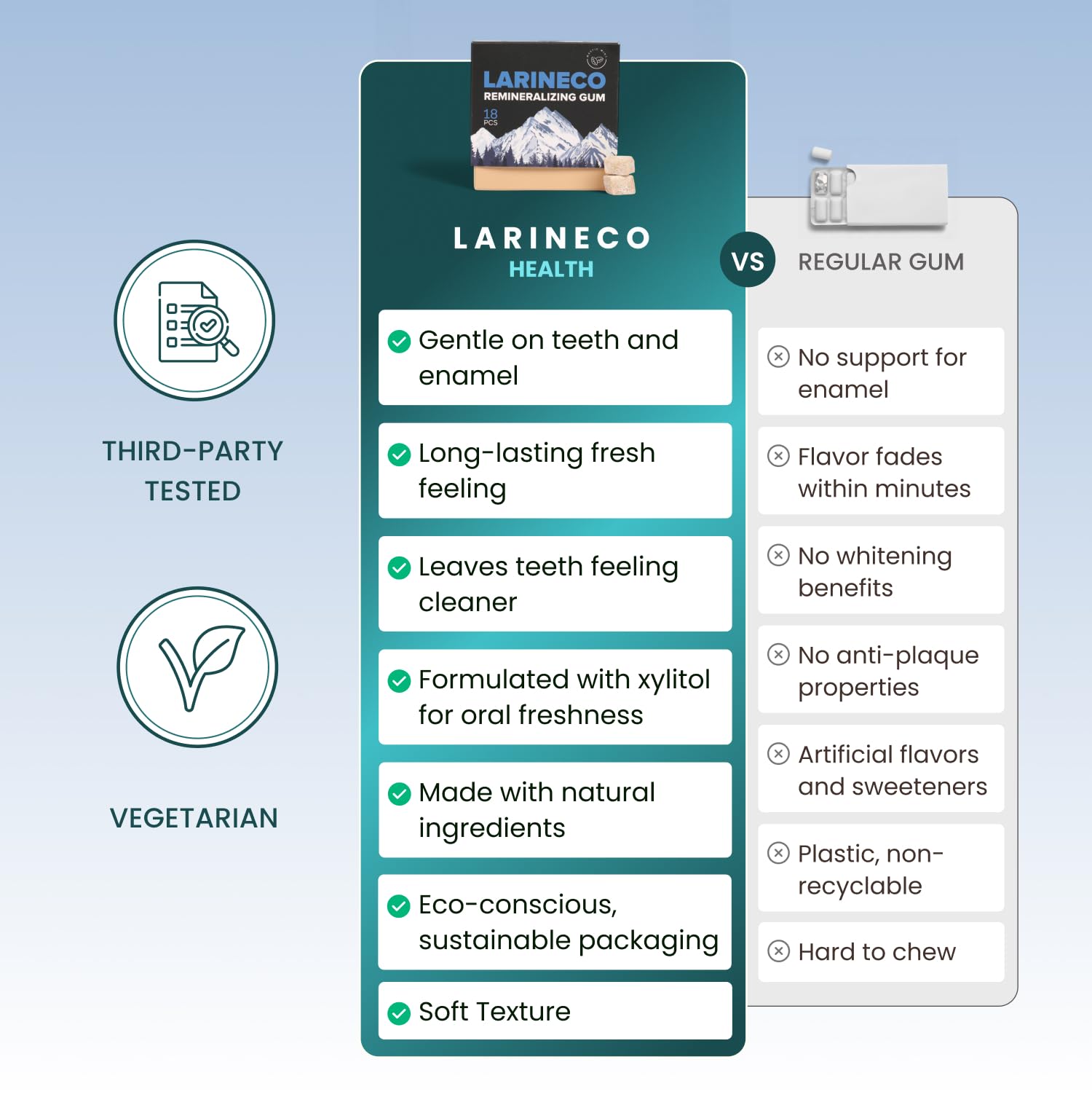 Larineco Nano Hydroxyapatite Remineralizing Gum | Xylitol

