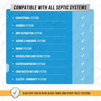 Septic Tank System Treatment Pods - Enzyme Bacteria


