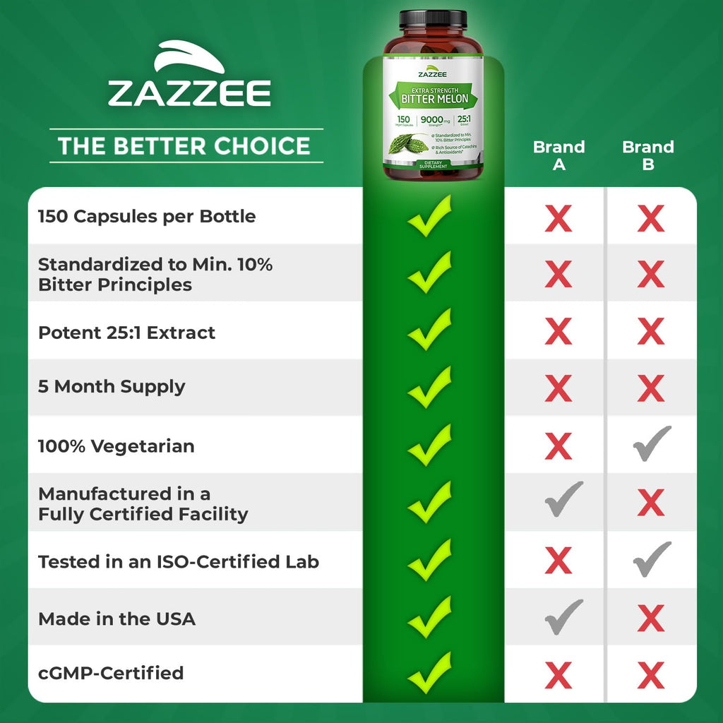 Zazzee Bitter Melon Extract Extra Strength Vegan Capsules

