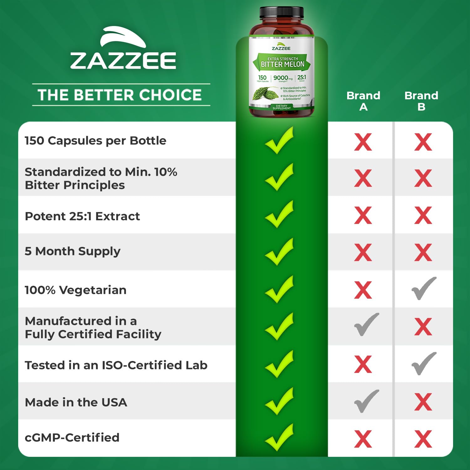 Zazzee Bitter Melon Extract Extra Strength Vegan Capsules

