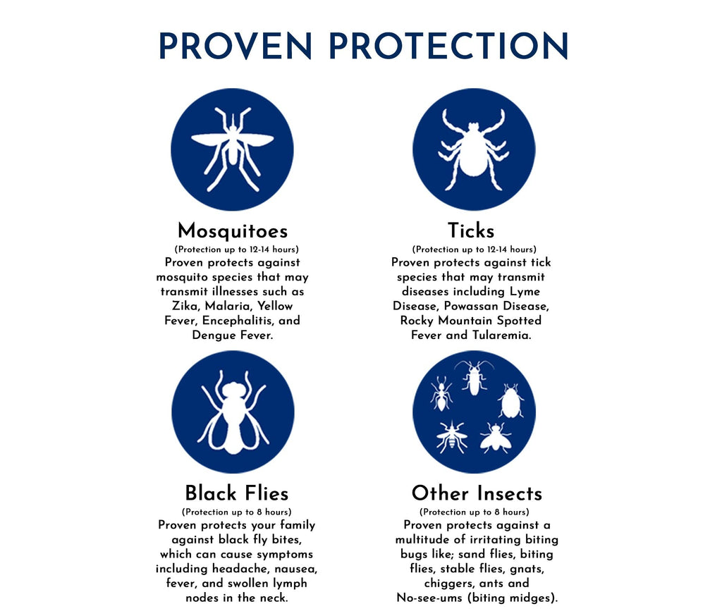 Picaridin Insect Repellent Spray for Mosquitoes & Ticks

