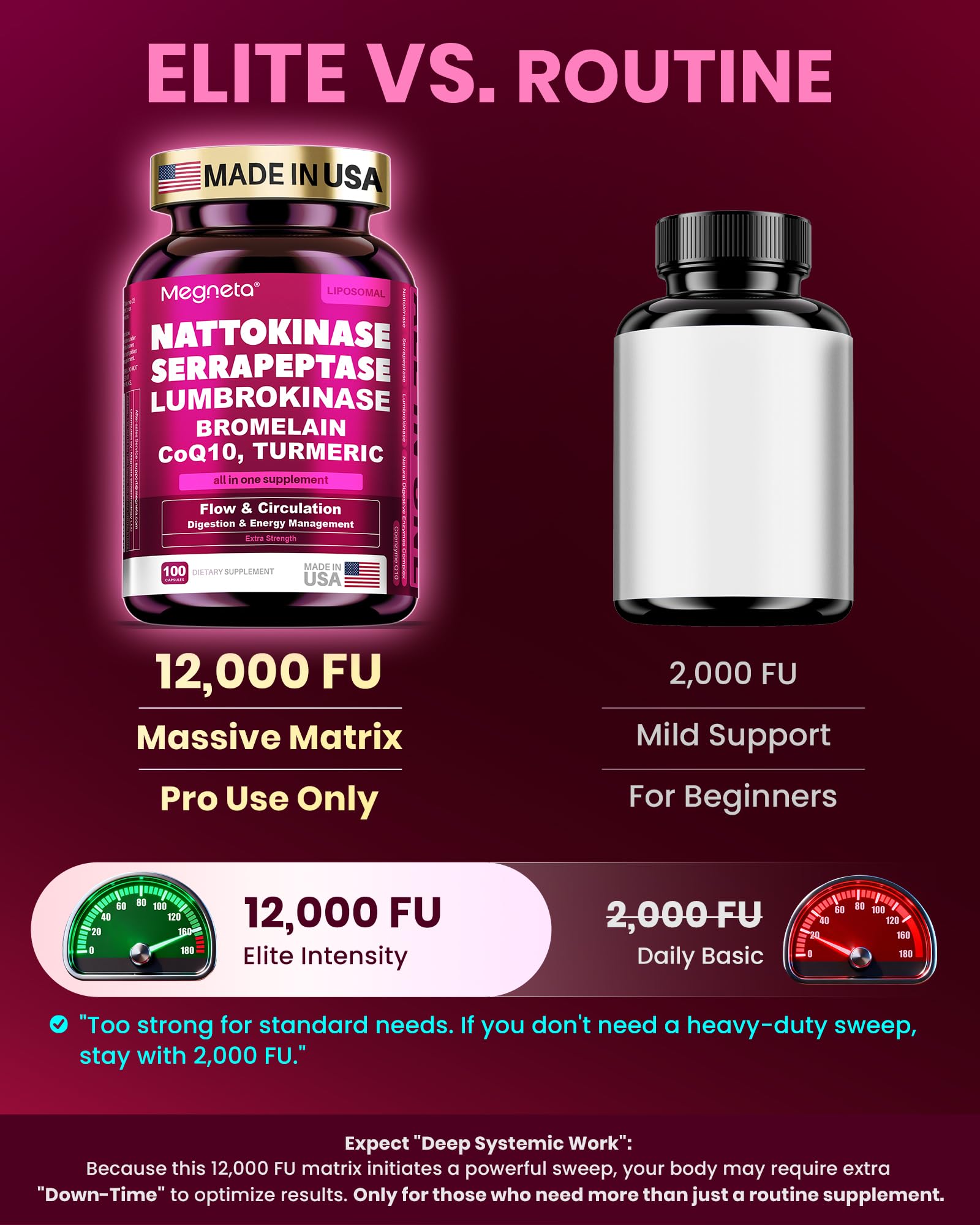 Megneta Nattokinase 12,000 FU - Triple Enzyme Formula

