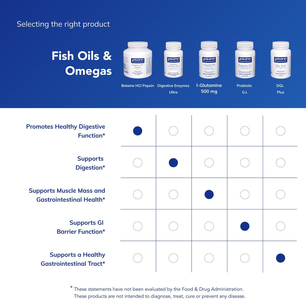Betaine HCl Pepsin Digestive Enzyme | Pure Encapsulations

