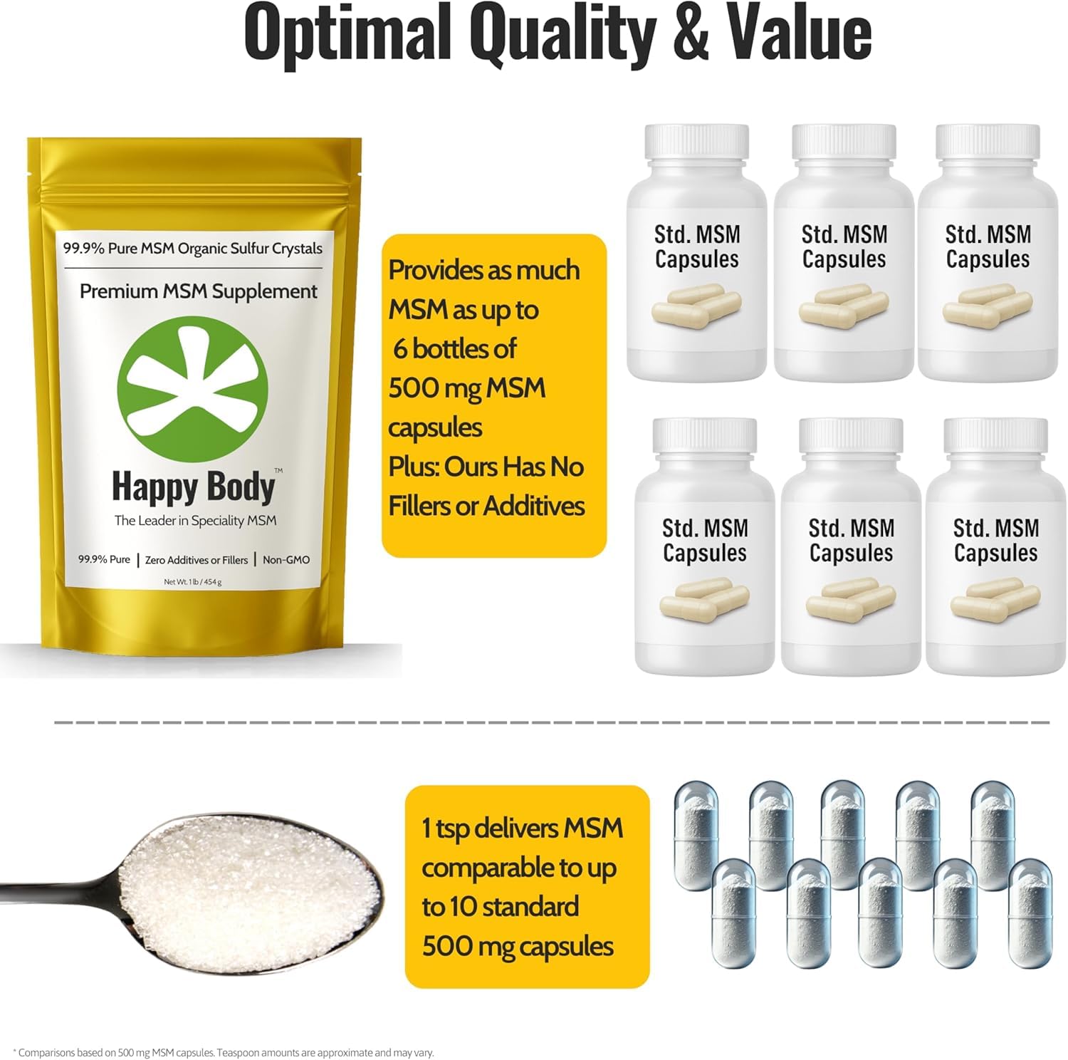 Happy Body MSM Crystals 99.9% Pure for Joints

