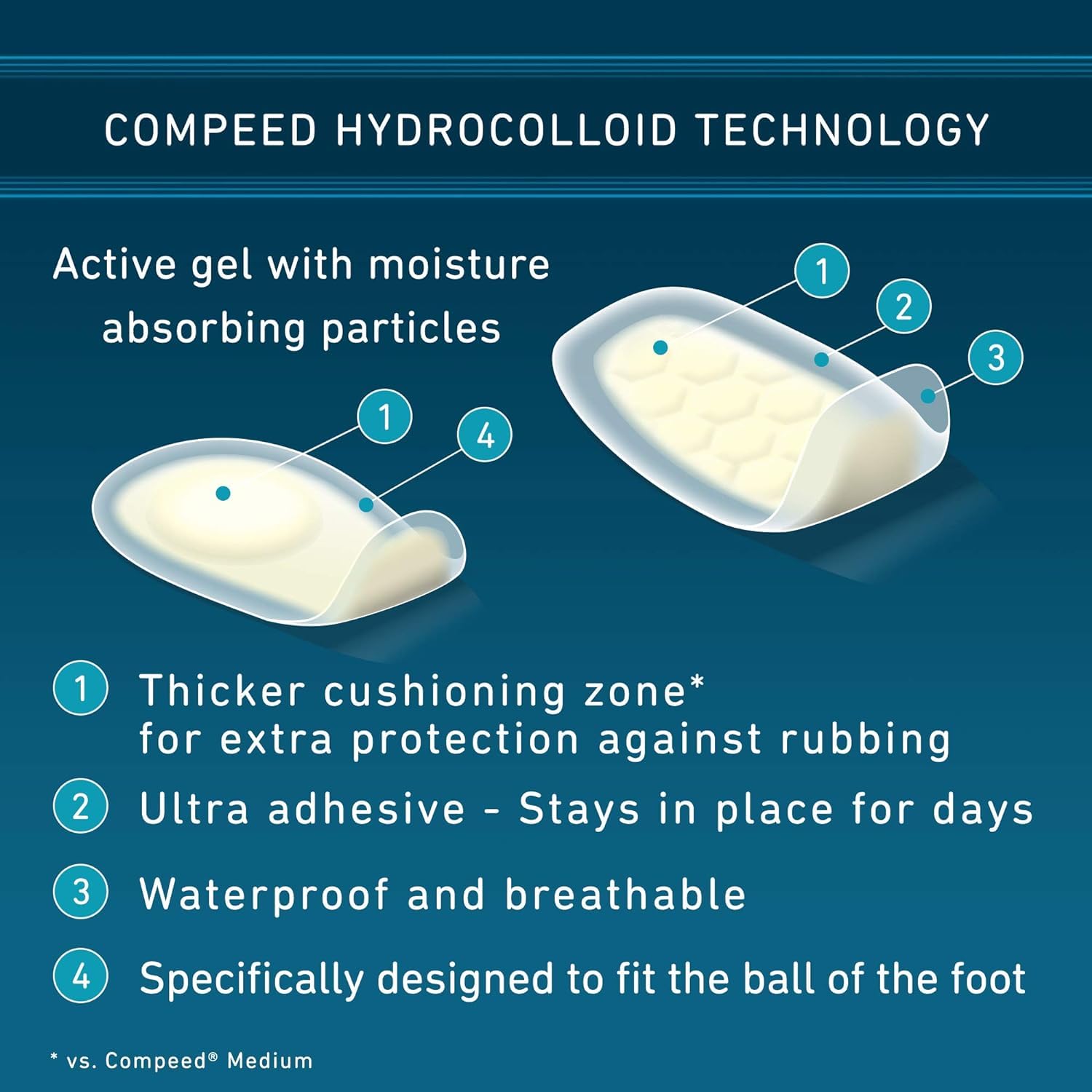 Compeed Advanced Blister Pads | Hydrocolloid Cushions

