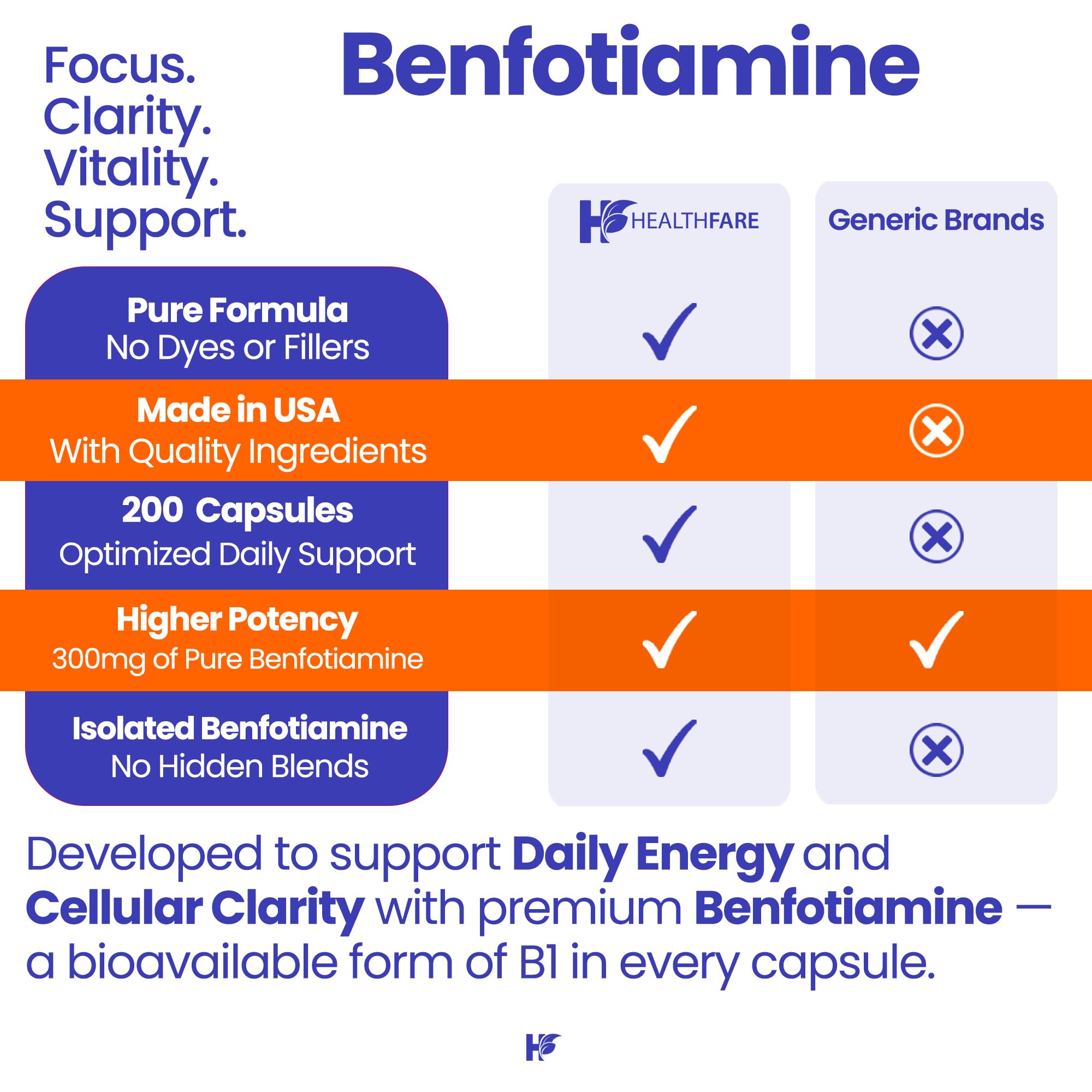 Healthfare Benfotiamine Supplement | Enhanced Absorption

