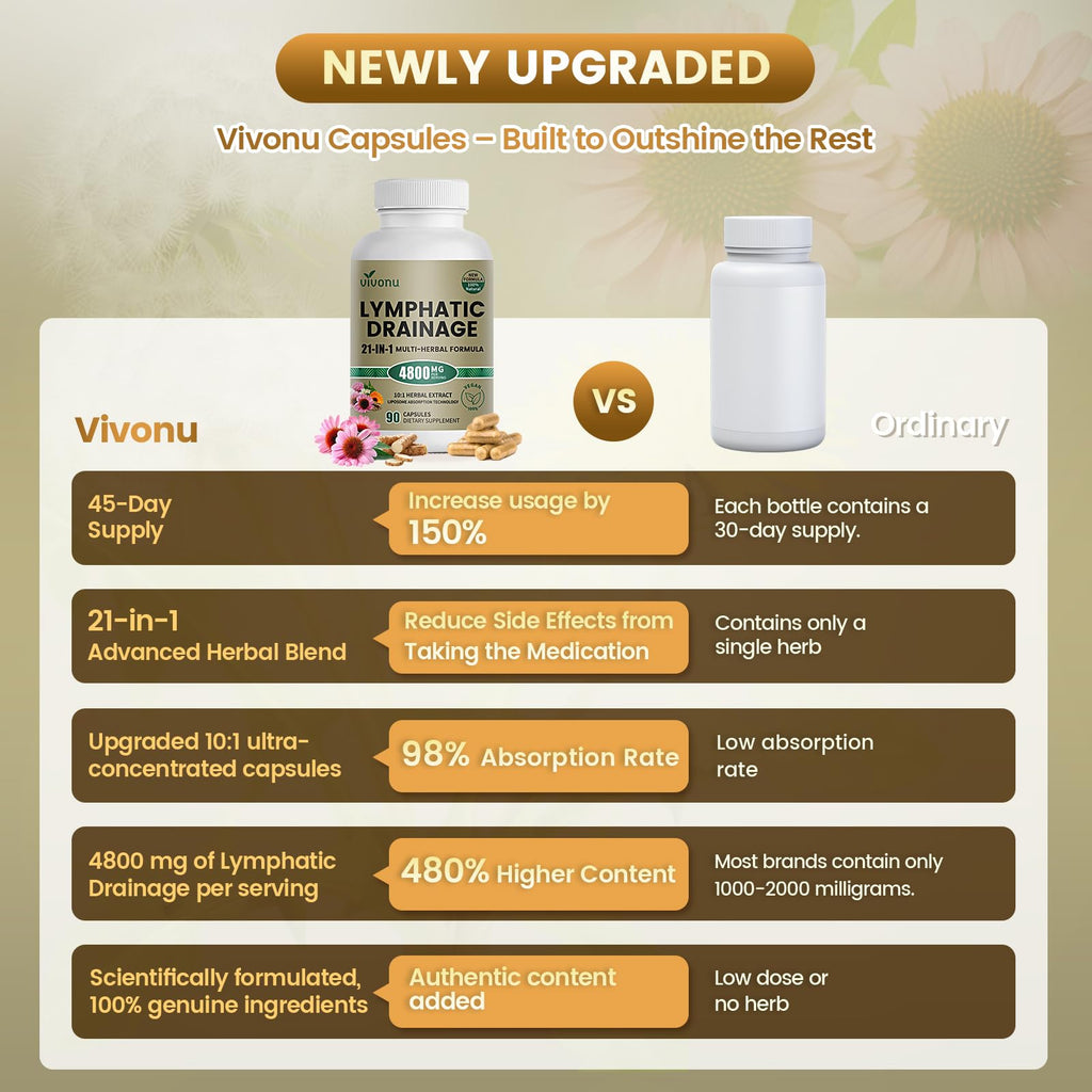 Vivonu Liposome Lymphatic Drainage Supplement


