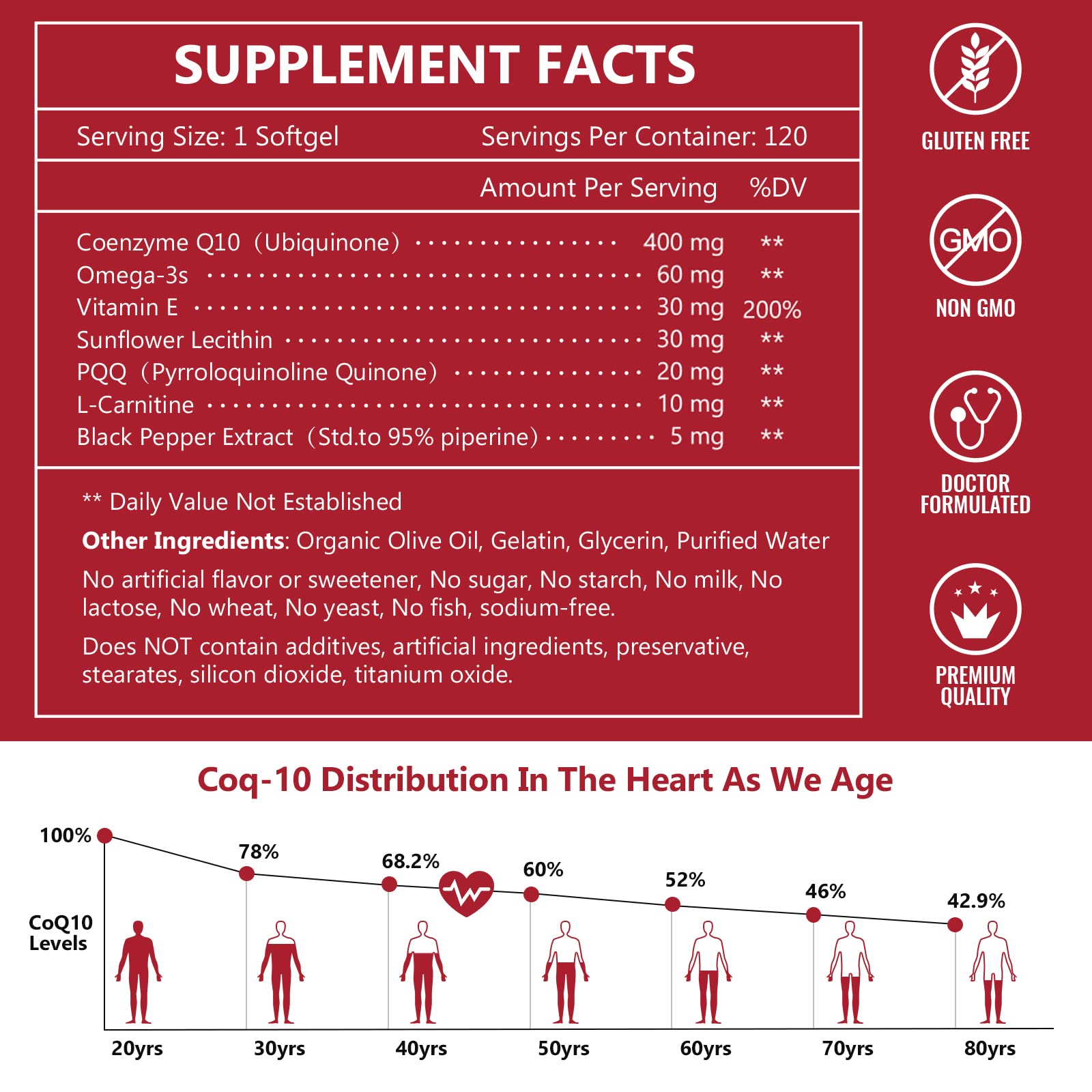 Nature Target CoQ10 Supplement for Heart & Energy

