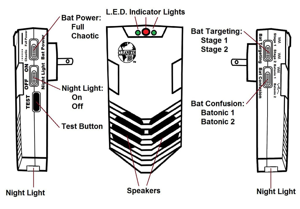 Cleanrth Ultrasonic Bat Deterrent System

