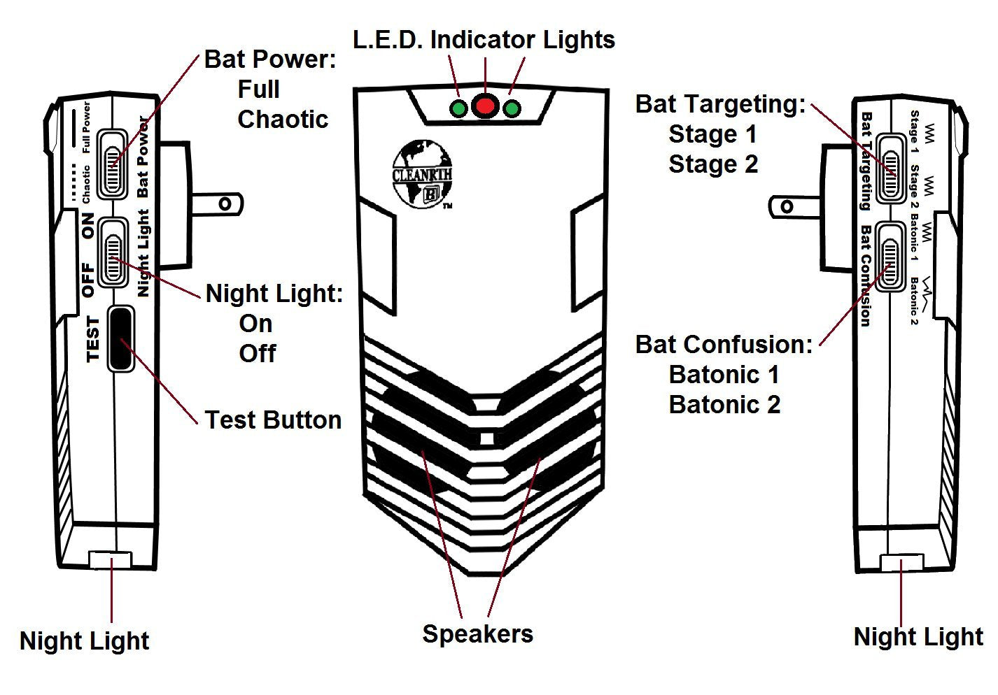 Cleanrth Ultrasonic Bat Deterrent System

