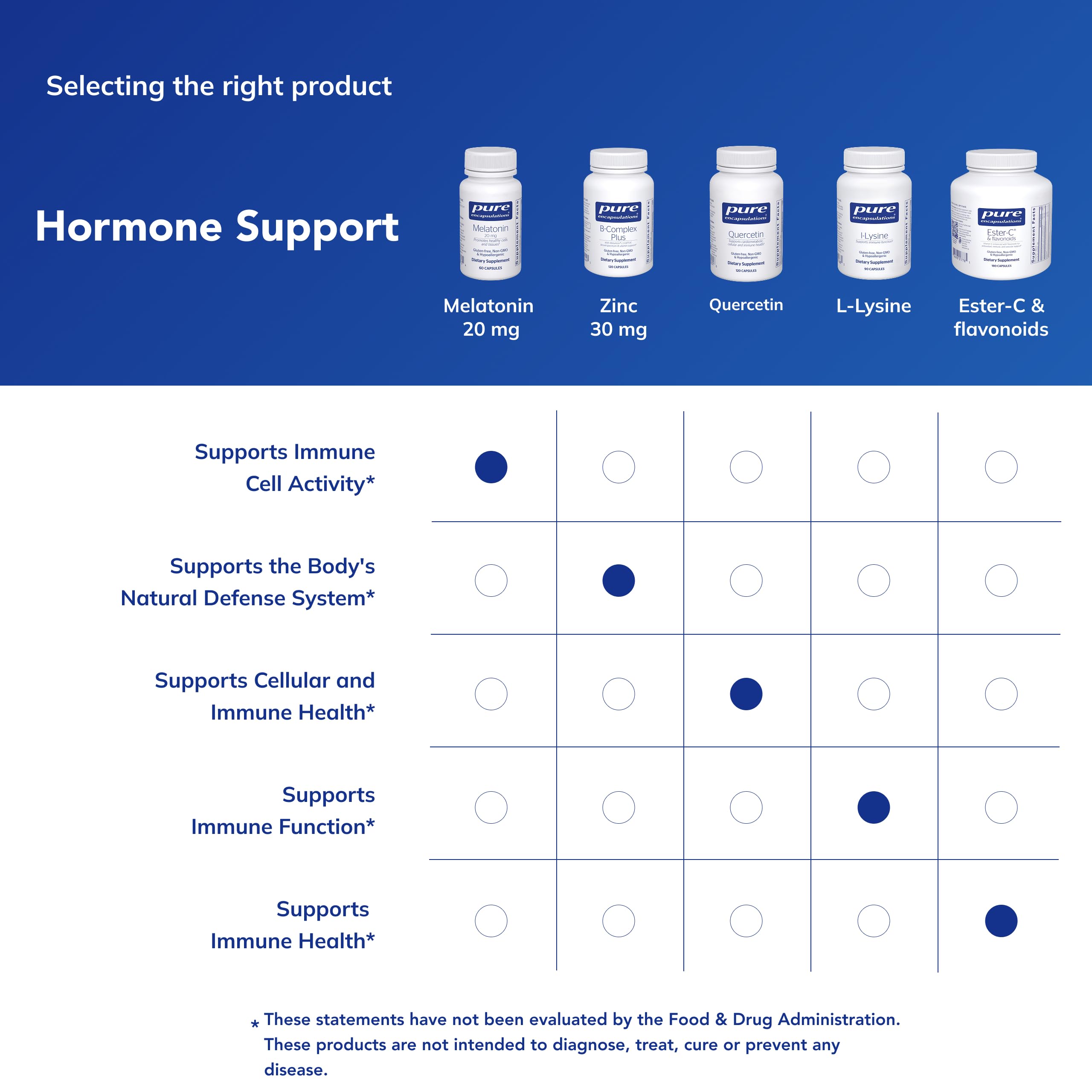 Melatonin Supplement by Pure Encapsulations

