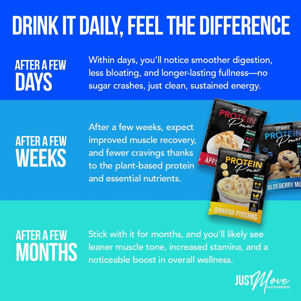 Just Move Protein Sampler | Quality Protein

