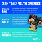 Just Move Protein Sampler | Quality Protein

